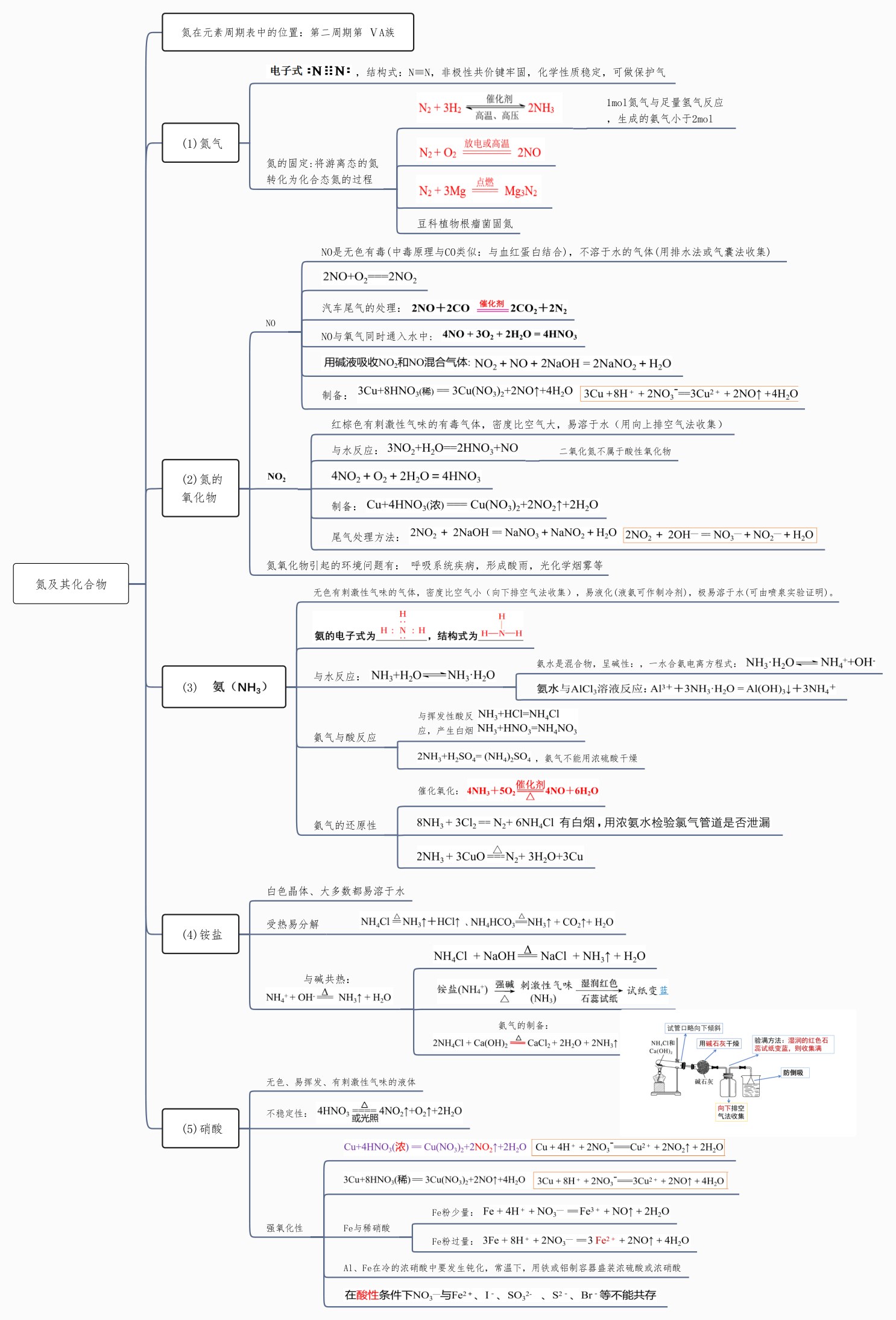 目录