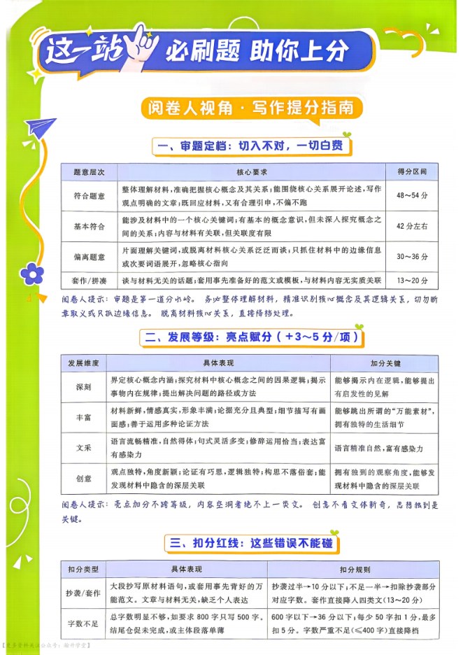 目录