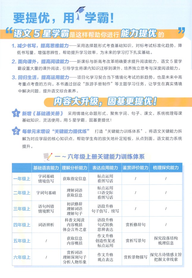 目录