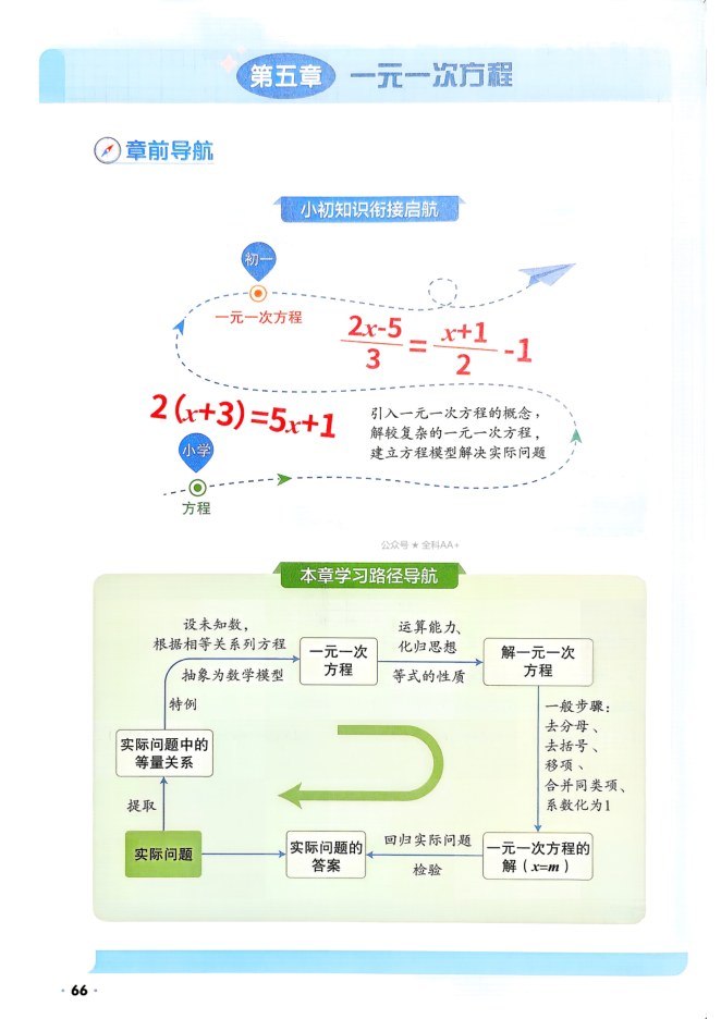 内页样张